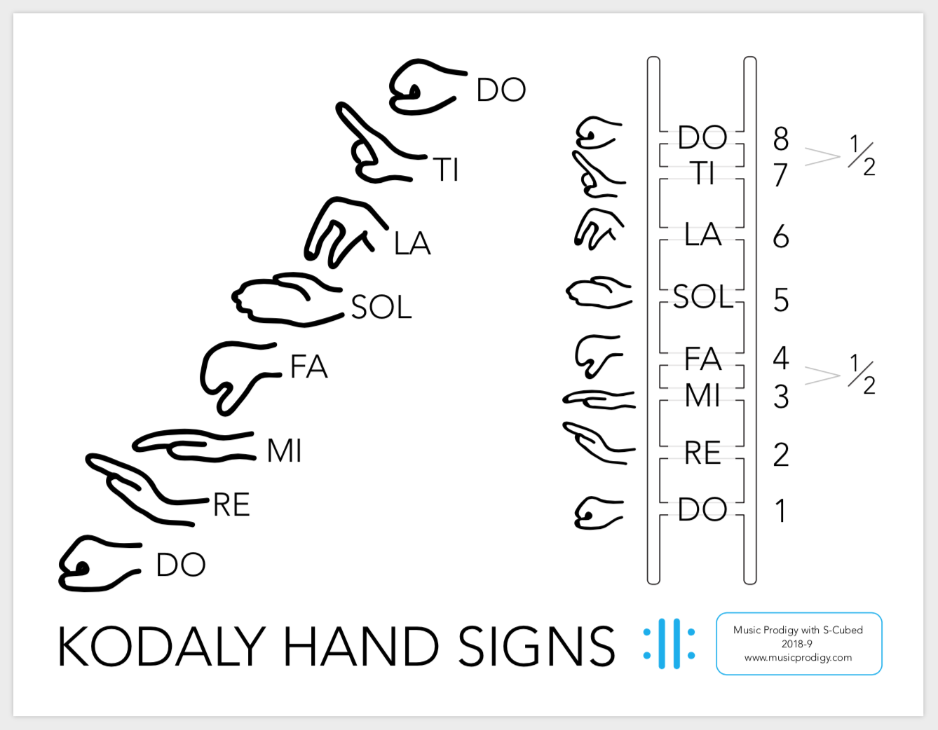 Solfege Hand Signs Printable Pdf.